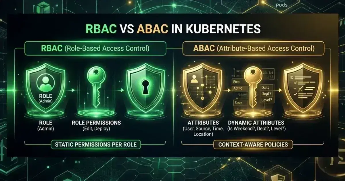 RBAC vs ABAC in Kubernetes: Why ABAC Is Dead and What to Use Instead